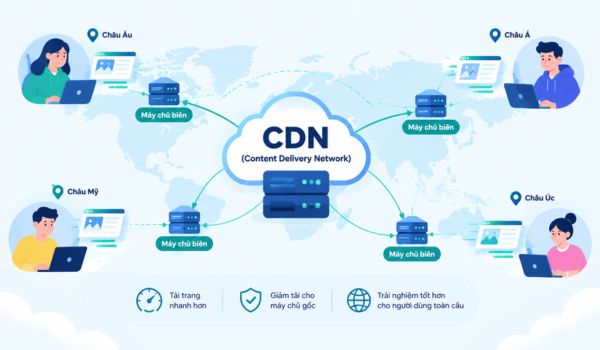 Sử dụng CDN