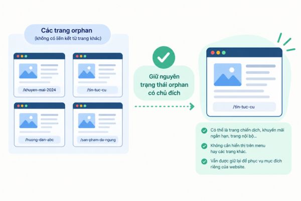 Giữ nguyên trạng thái orphan có chủ đích